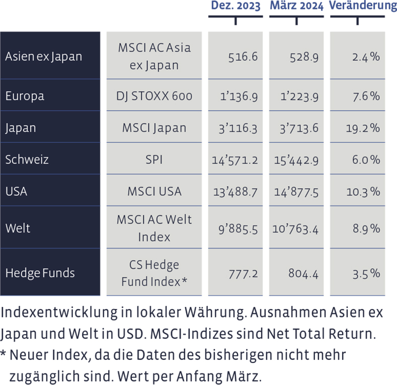 01_Grafik_Maerz_2024_de_WEB